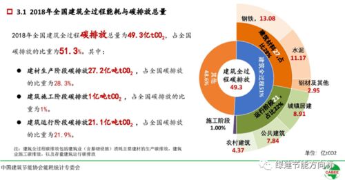 如何设计净零能耗建筑 学习一下美国一些项目的经验