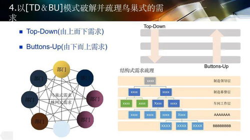 智能工厂设计规划及应用