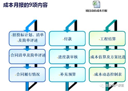 项目运营的管控模式与组织设计