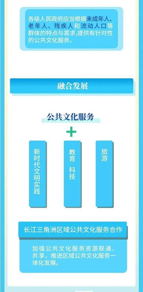 上海市公共文化服务保障与促进条例 1月1日起正式实施 附图解