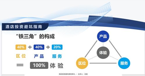 中国饭协连锁委白航 酒店投资避坑那些事儿