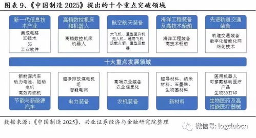 岩利分享 深度解构怡亚通 象屿 飞马国际等上市供应链服务企业的盈利模式与核心竞争力